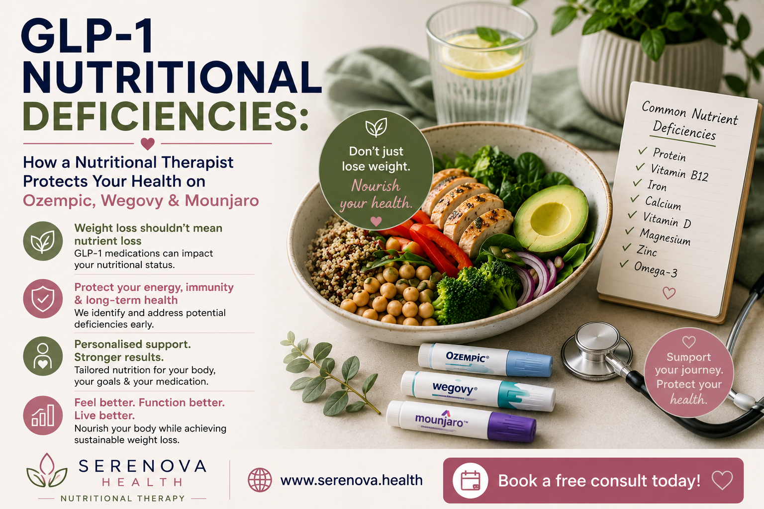 glp 1 nutrient deficiency What to Eat on a GLP-1 Diet, According to a Dietitian What nutrition and lifestyle recommendations